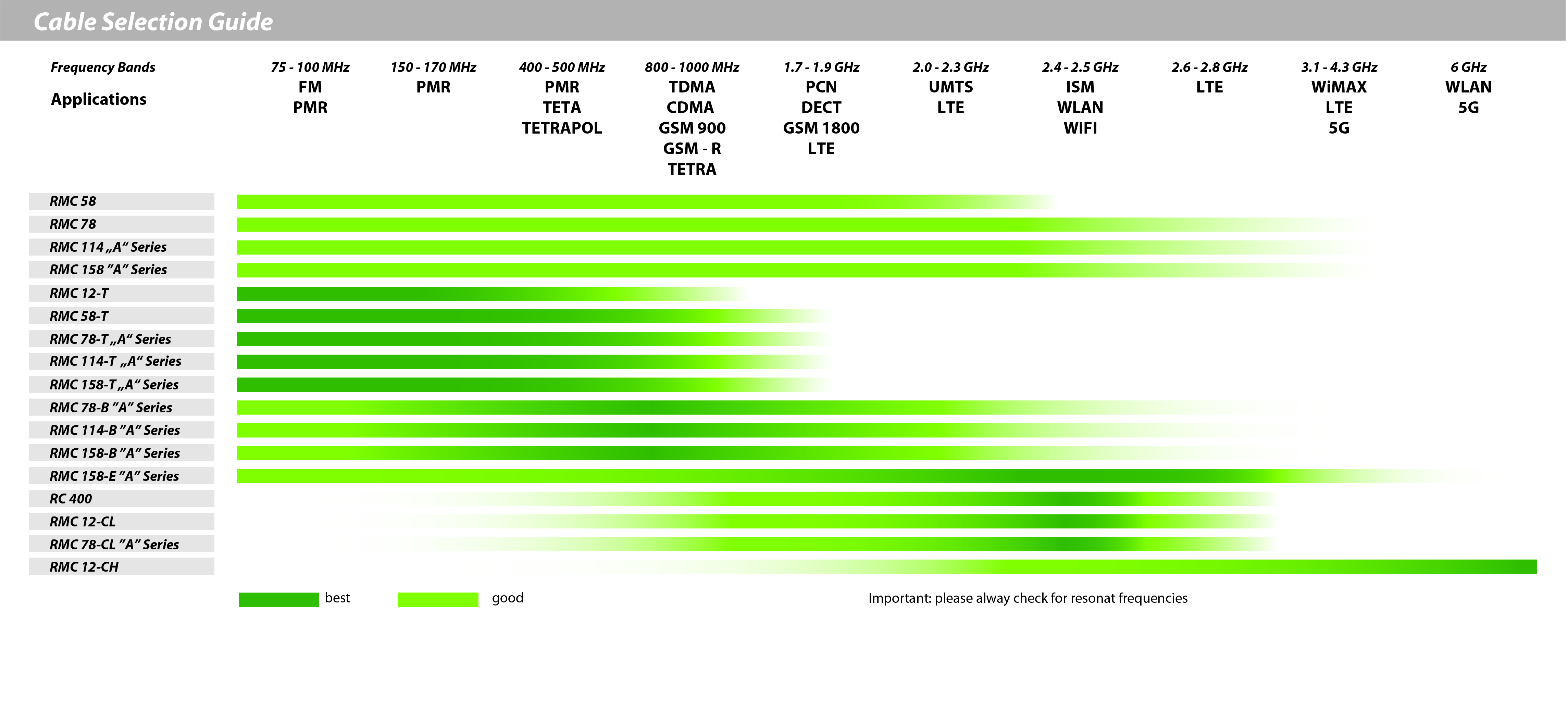 Wifi Db Loss Chart